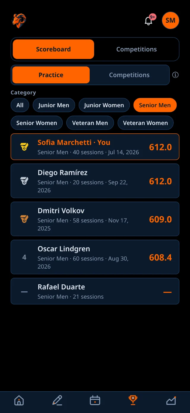 The Club tab on the scoreboard, with the switch to Competitions at the top, category filters and ranked athletes.