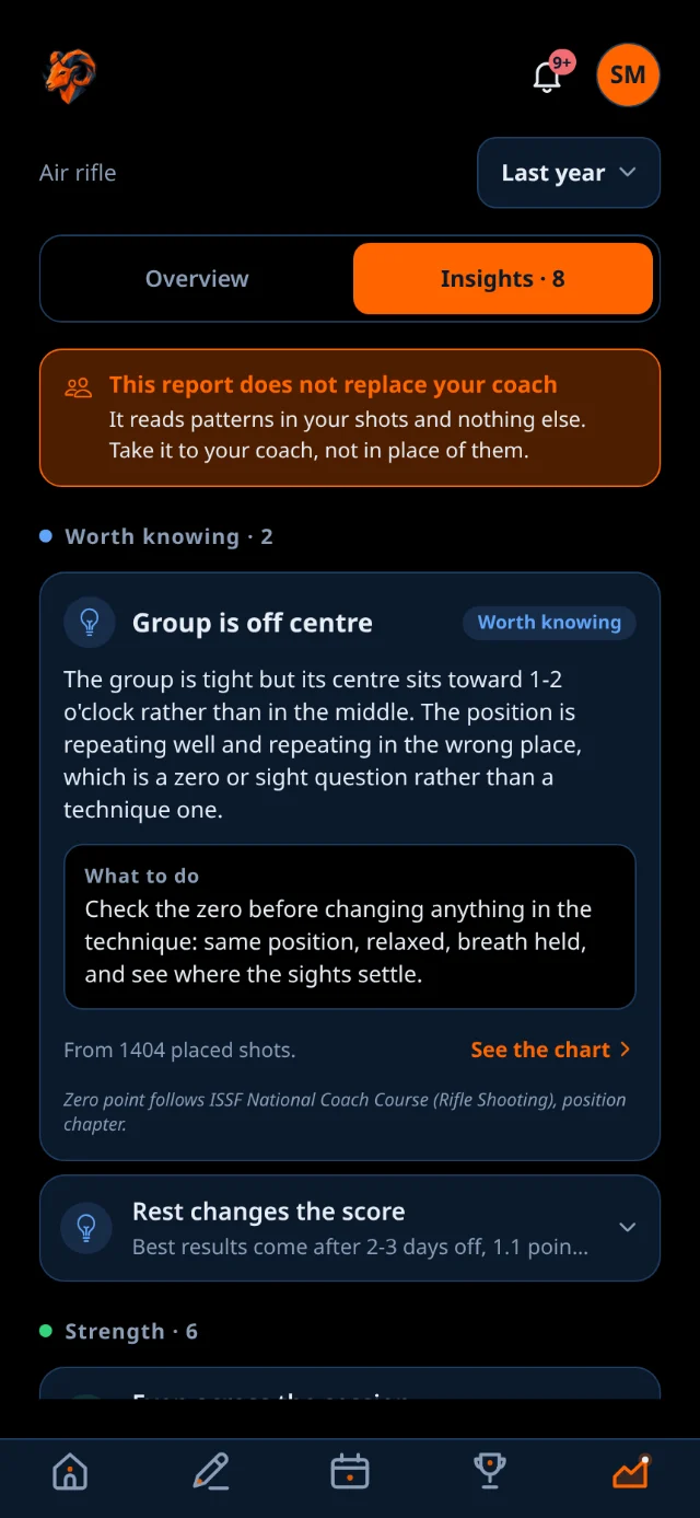 The Insights tab: a note that the report does not replace your coach, a finding open with a What to do line, and the strengths listed under it.